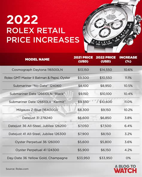 entry level rolex watch|rolex price list 2024.